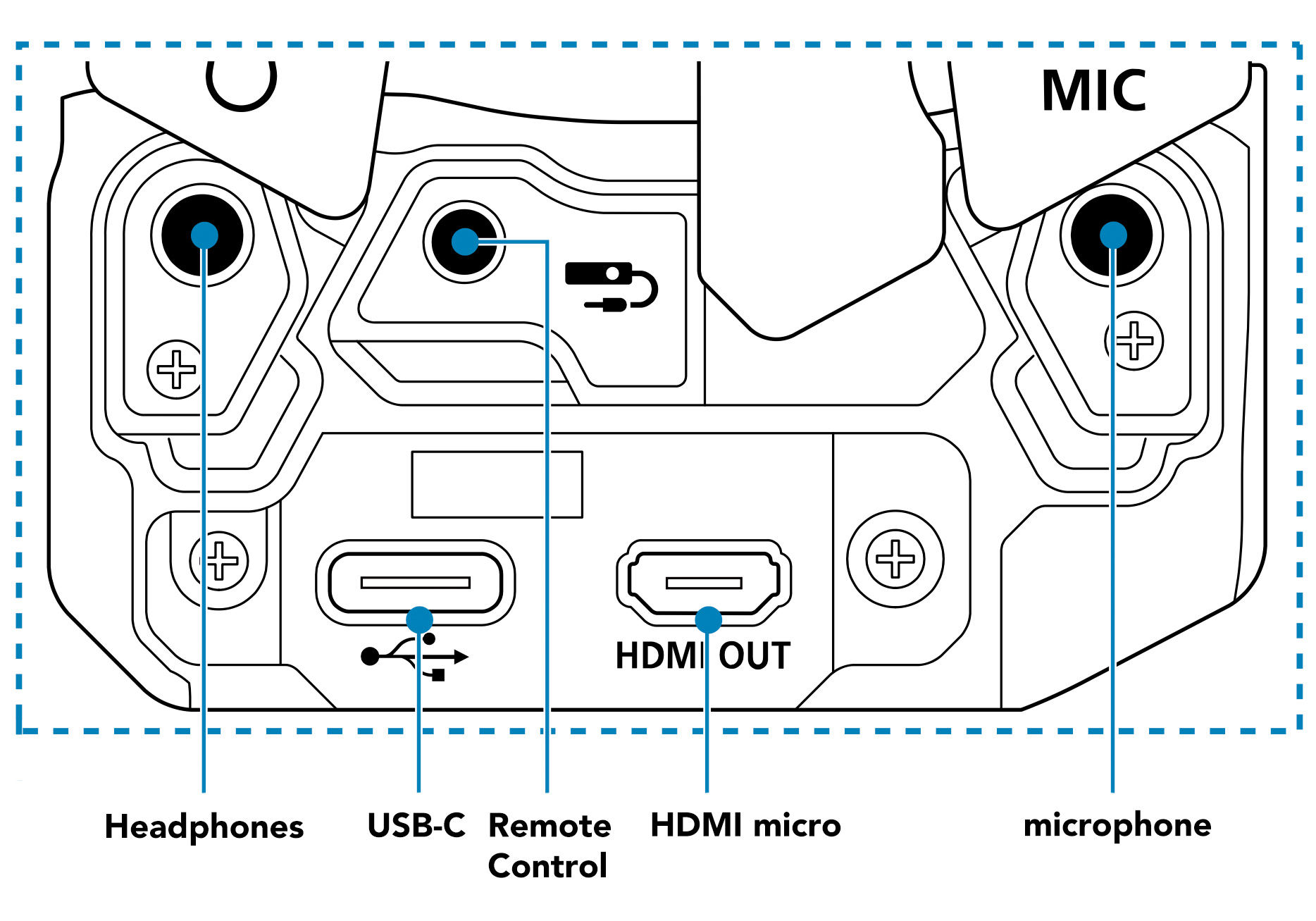 R7 Connection Ports