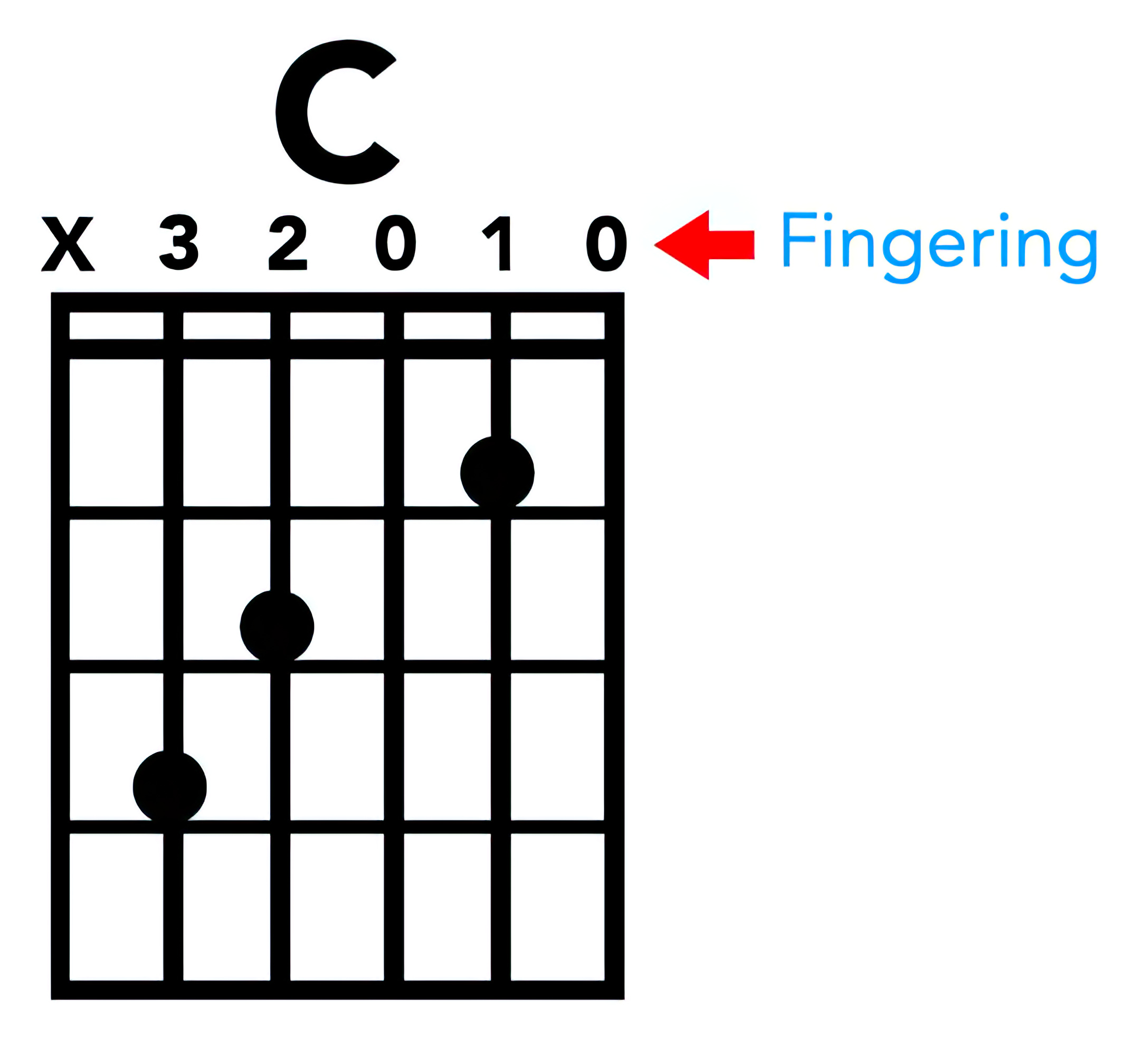 c chord