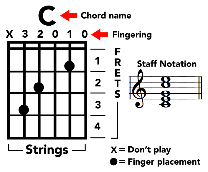 chord diagram