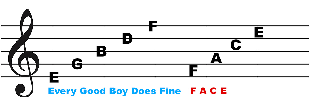 8 | Western Music Literature | Musical Elements | Music Notation