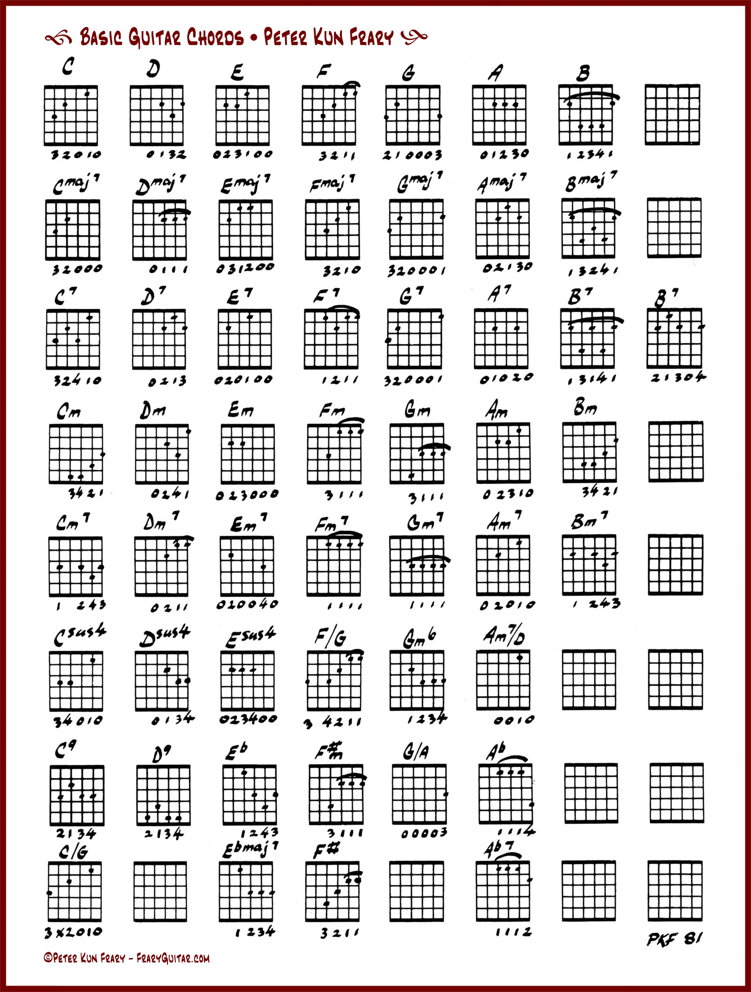 chord chart