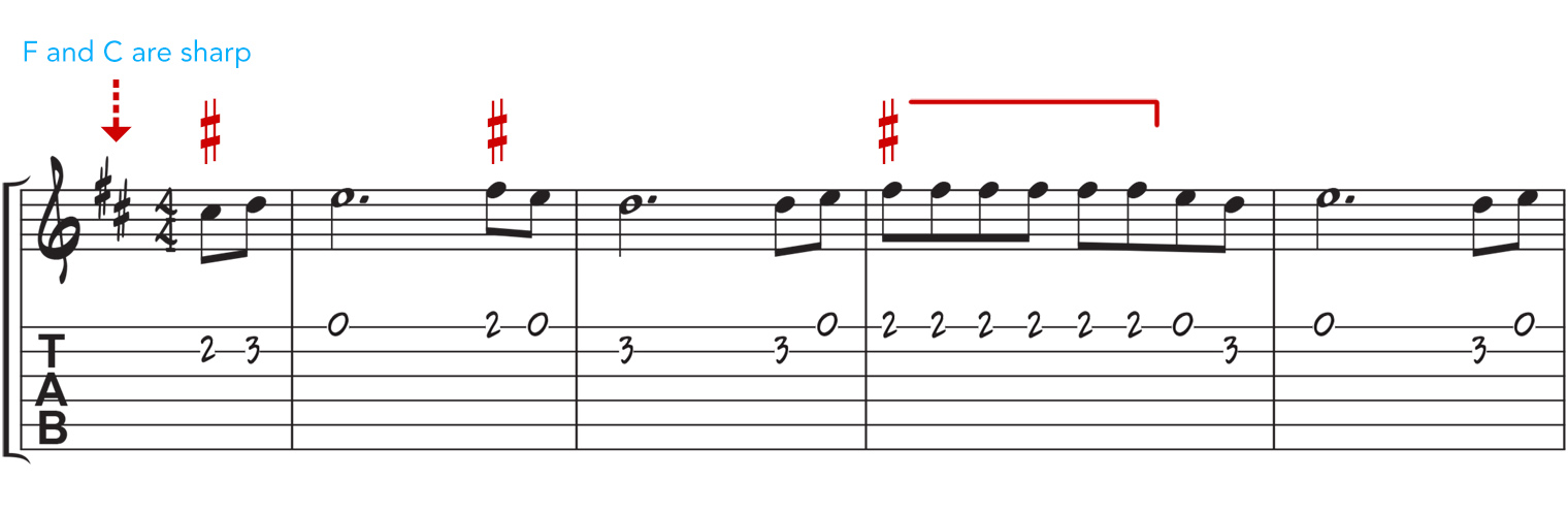 sharp key signature