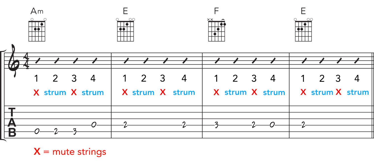 Jamaican Strum