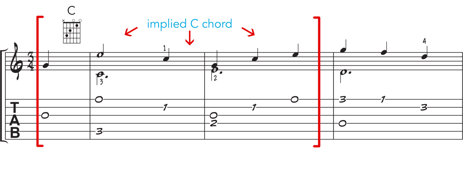 implied C chord