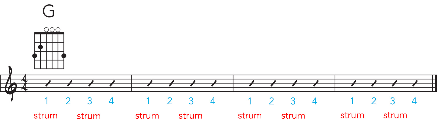 Accidental Blues D2X Strum