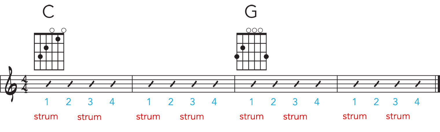 Accidental Blues D2X Strum