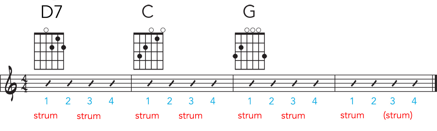 Accidental Blues D2X Strum