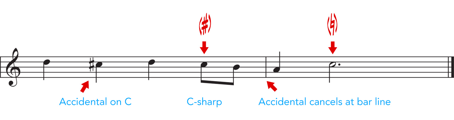 accidental in measure