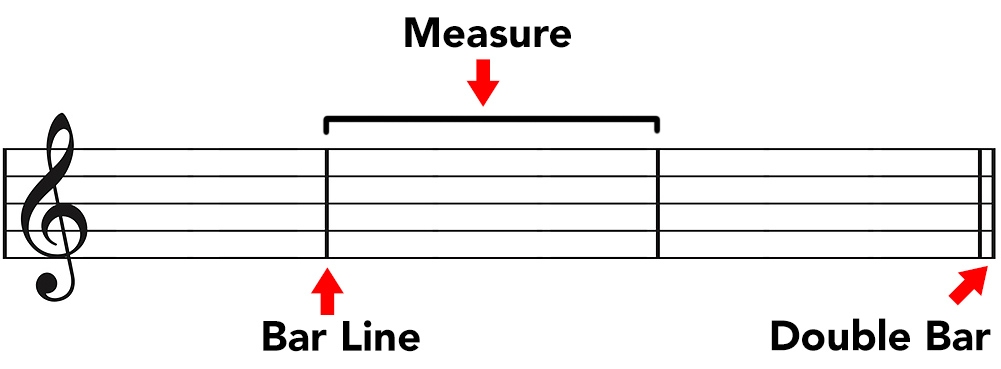 measures