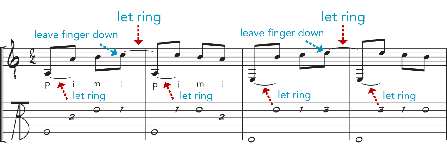 let ring symbol