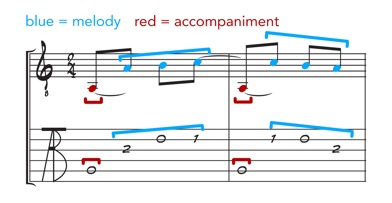 melody & accompaniment ©FRARY