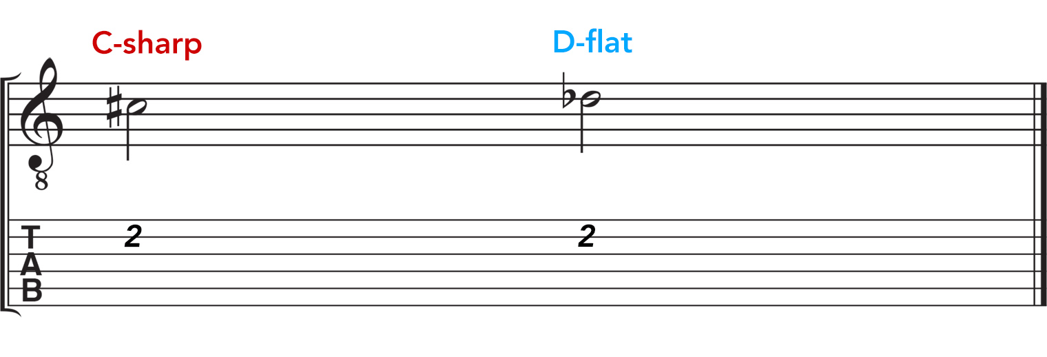 enharmonic_notes