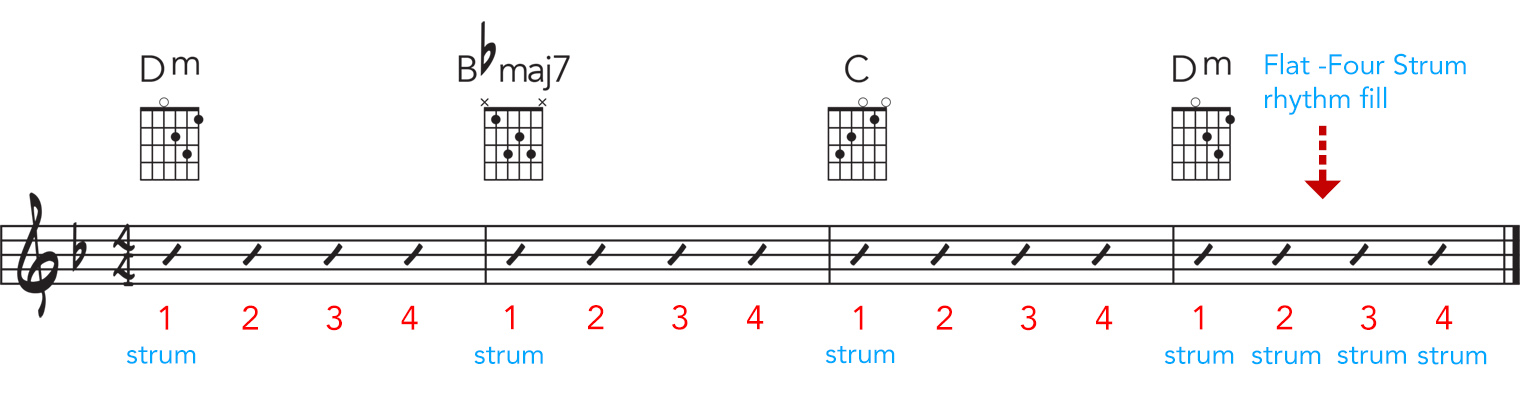 First and Only Strum ©FRARY