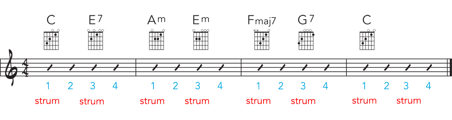 strum_chart