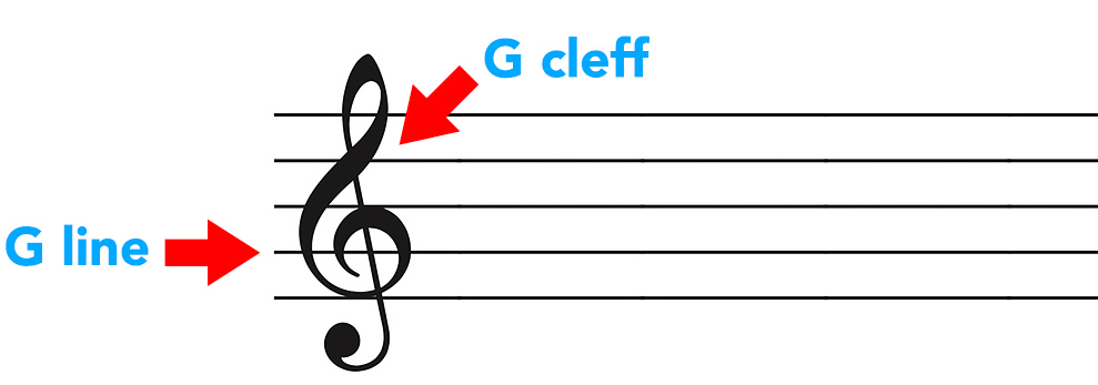 clef