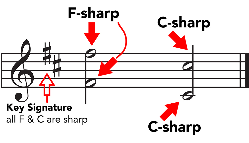 sharp key signature