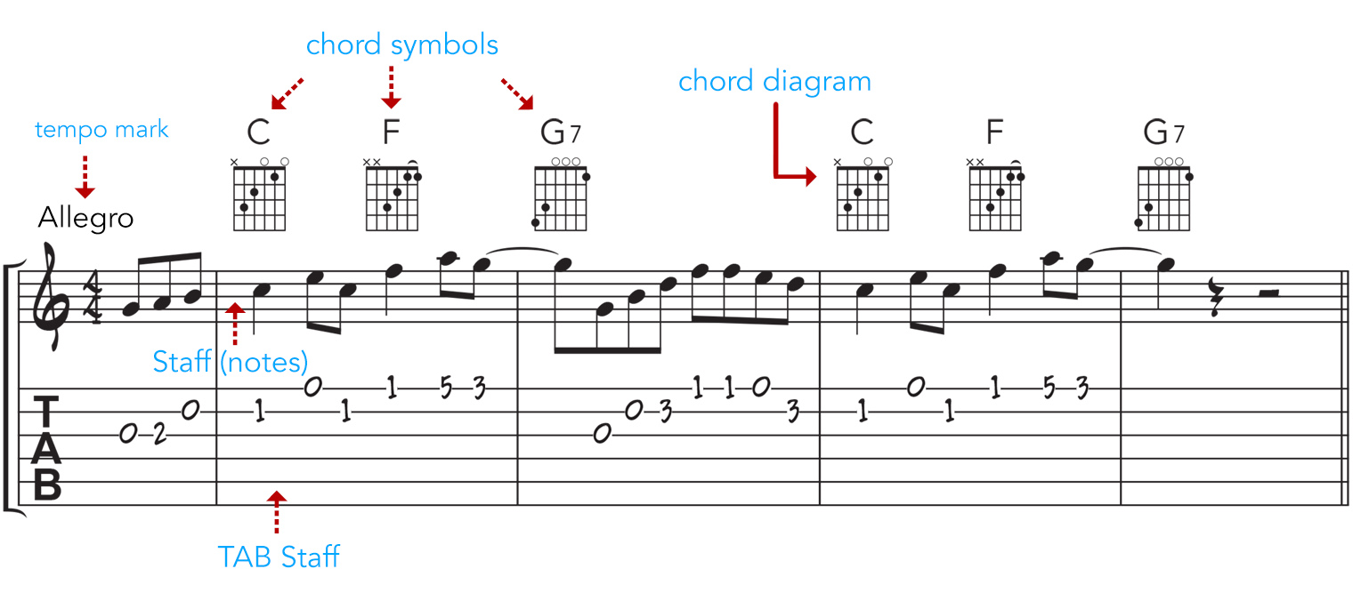 chord symbols