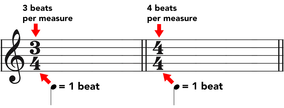 meter signatures