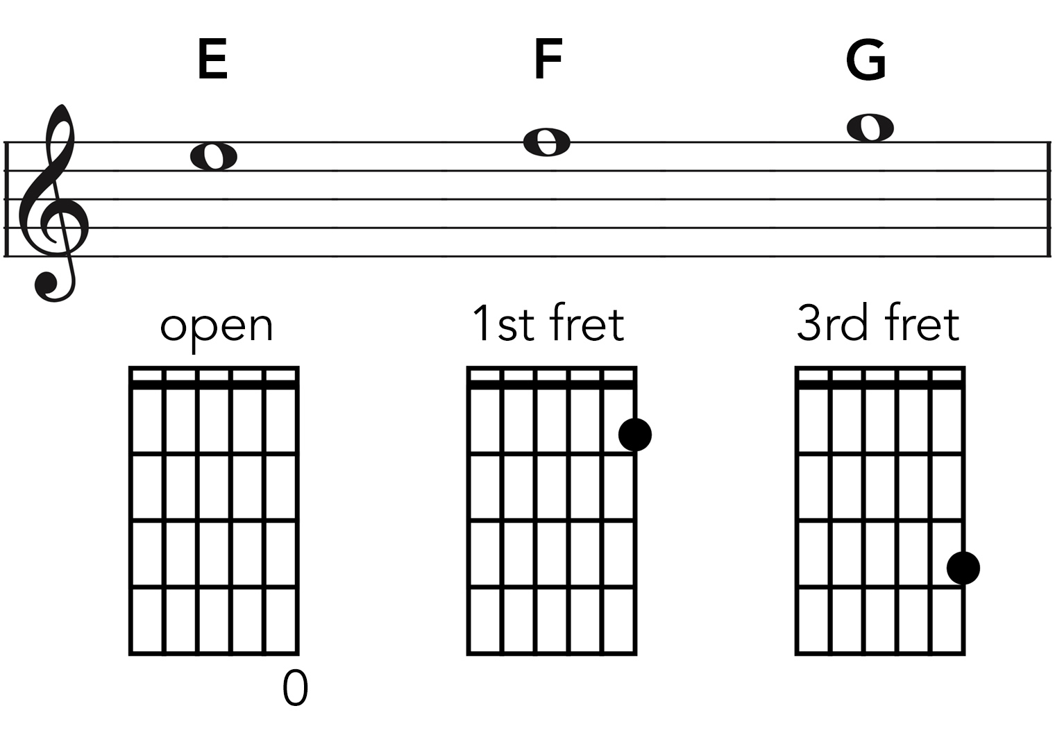 first_str_note_chart