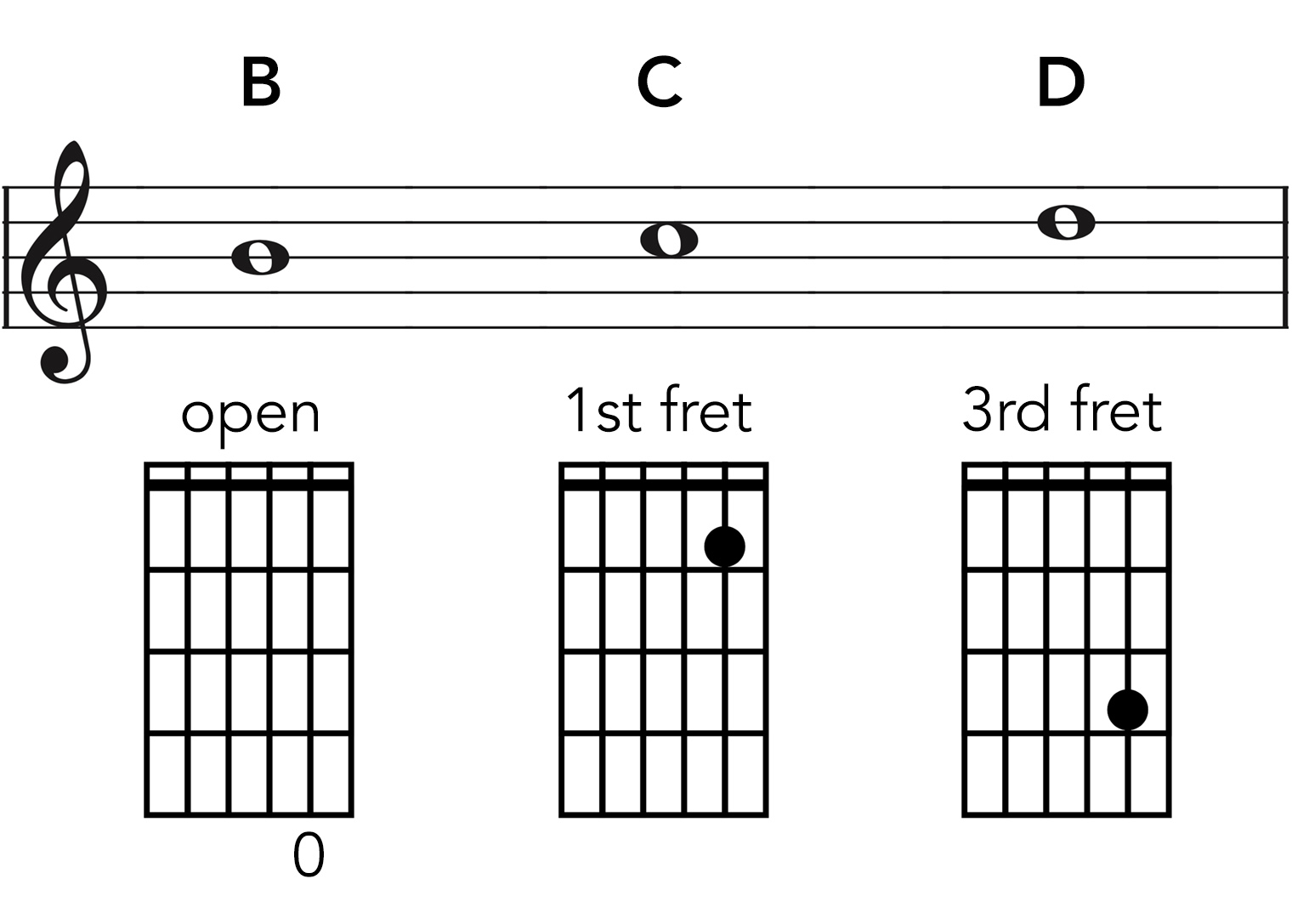 2nd_str_note_chart