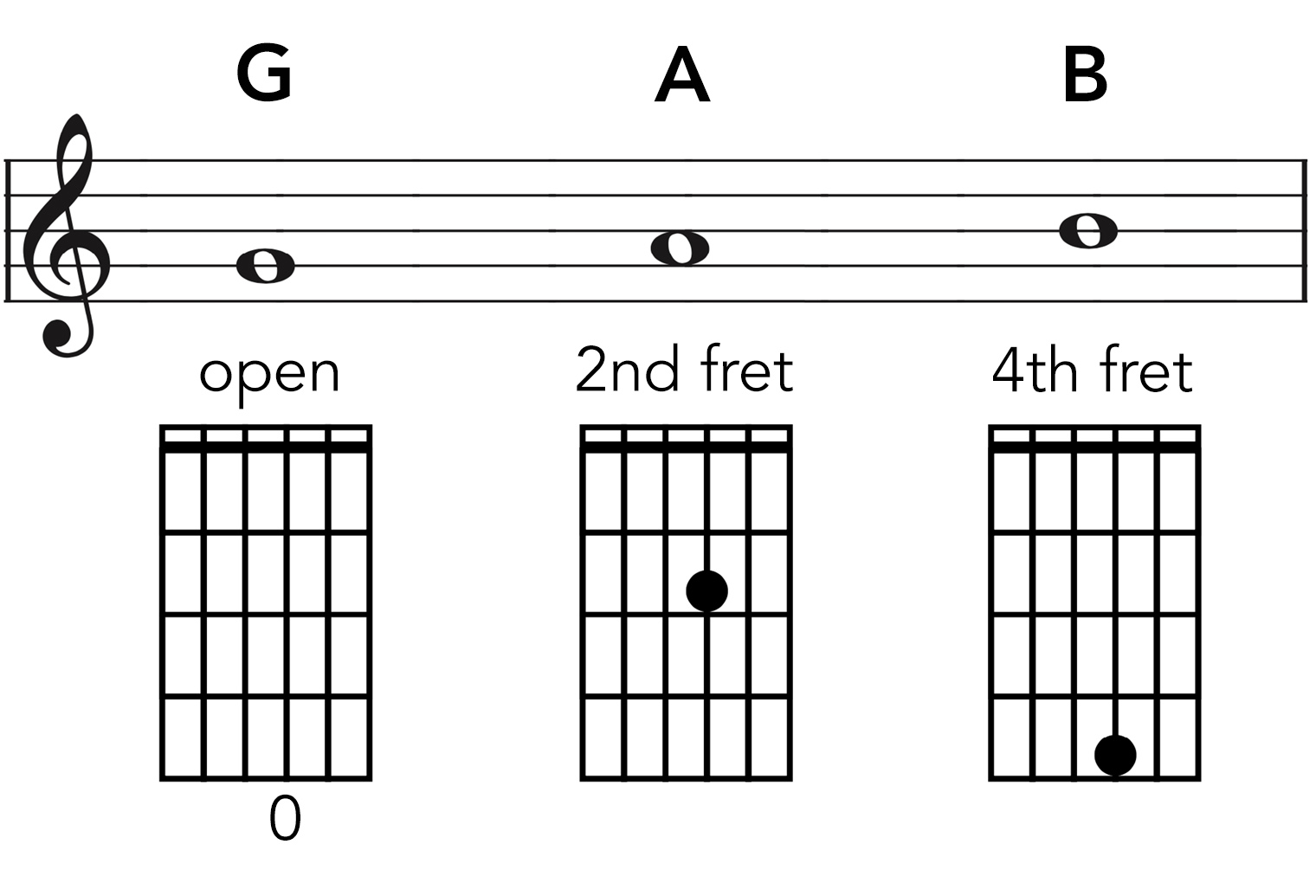 3rd_str_note_chart