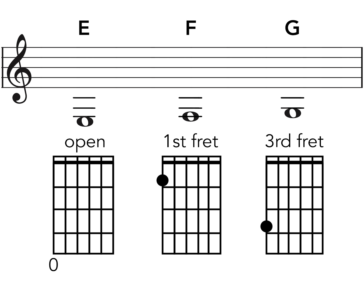 6th string