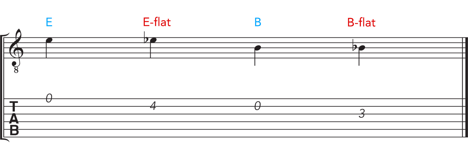 open_string_flat