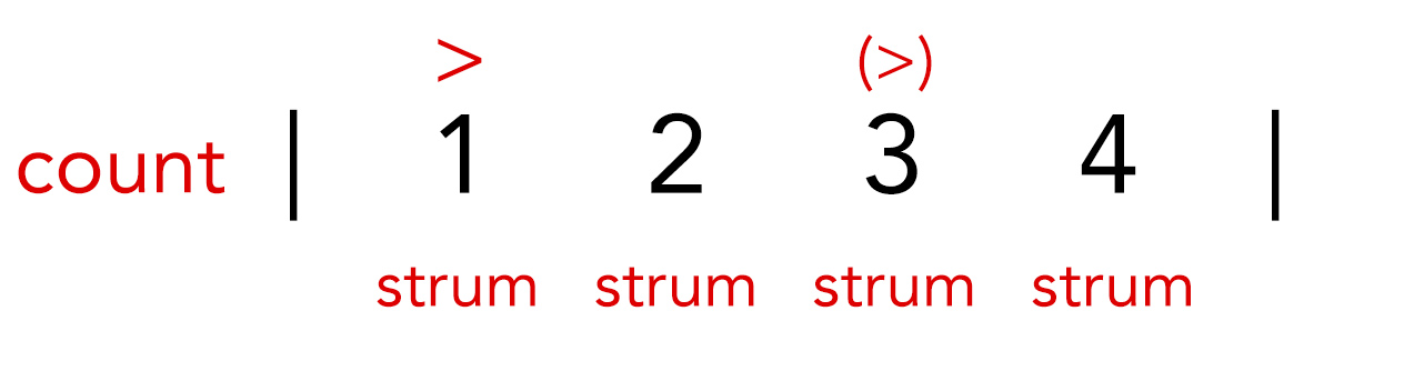 flat 4 strum