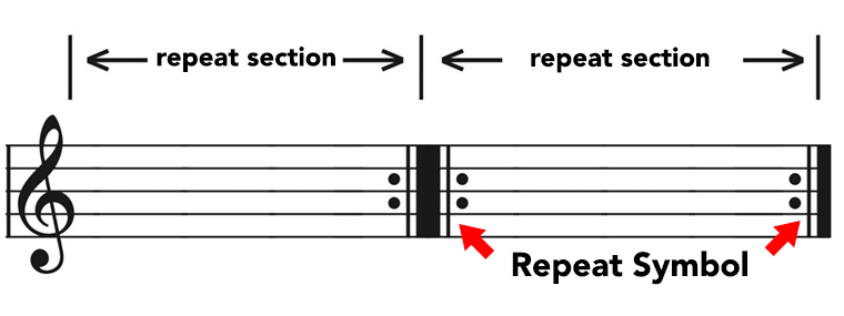 repeat symbol