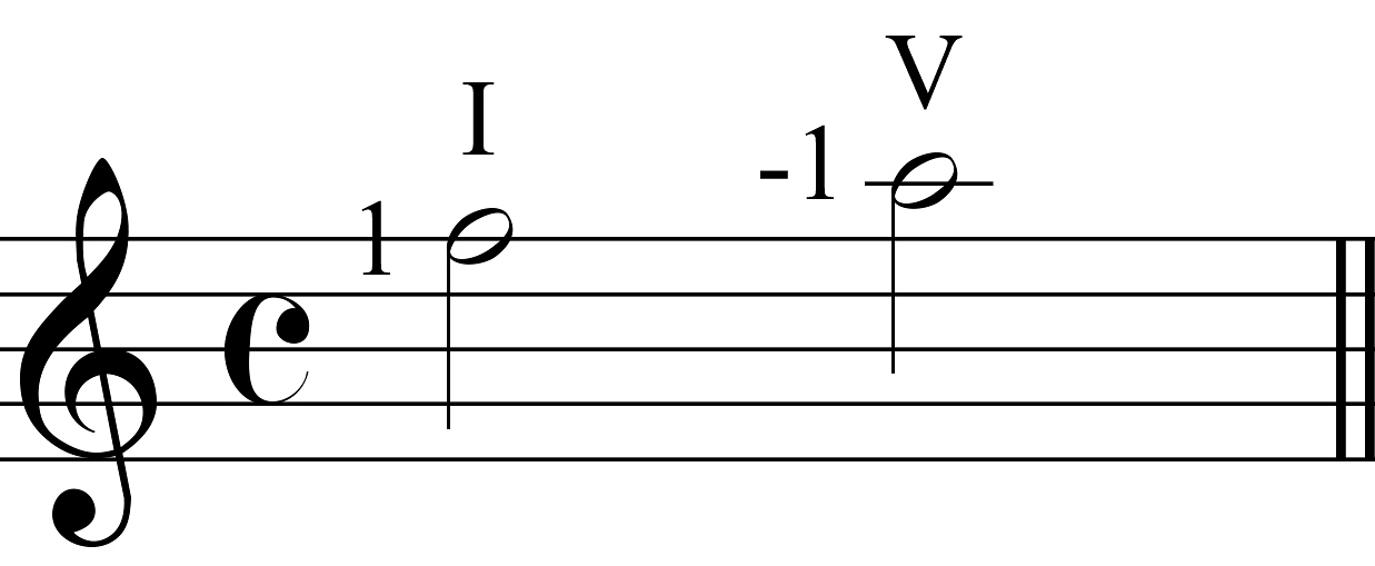 shift to A 5th fret