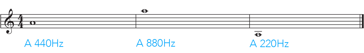 A440Hz