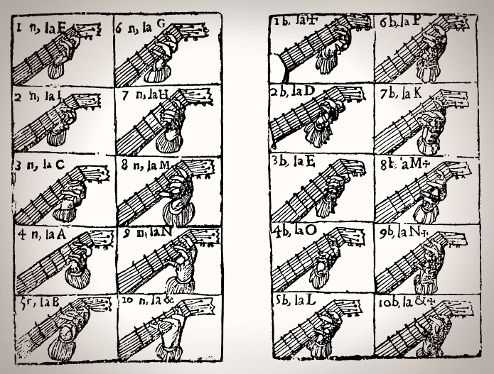 Guitar Chords