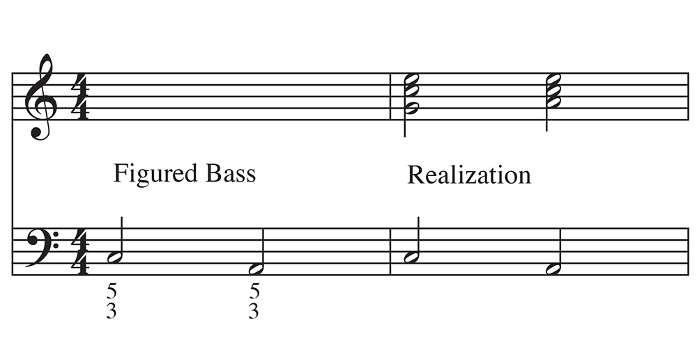 Figured Bass Music Definition