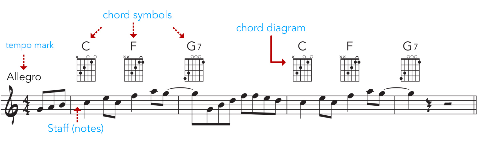 chord symbol
