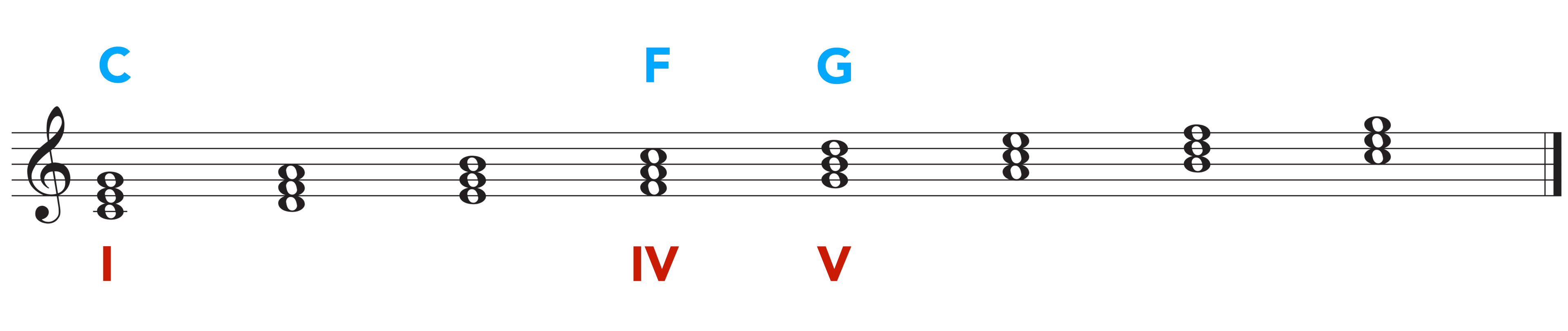 chord scale