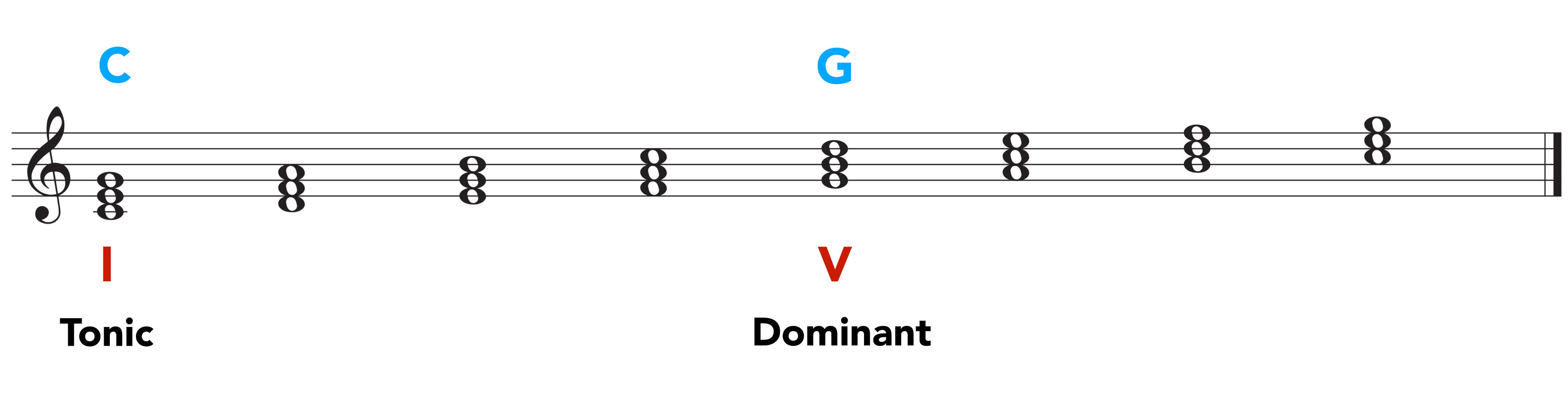 chord scale