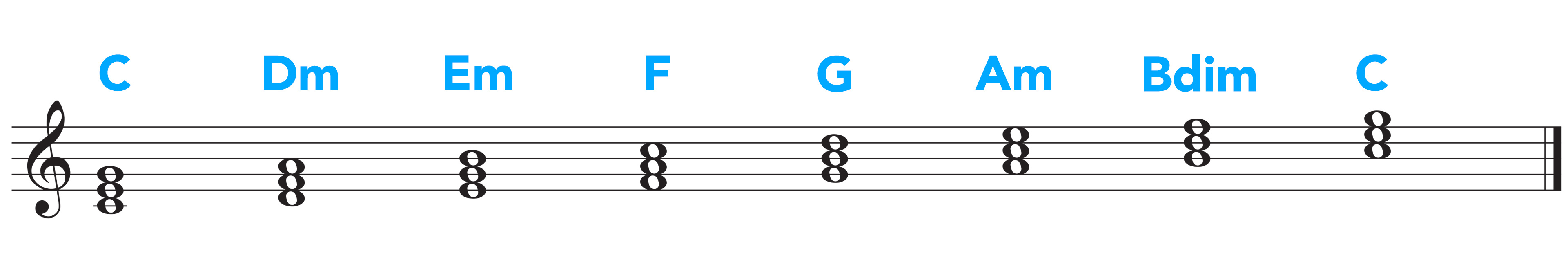 chord scale