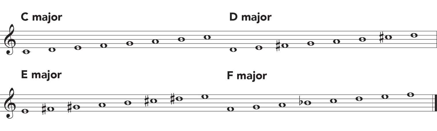 scales in different keys