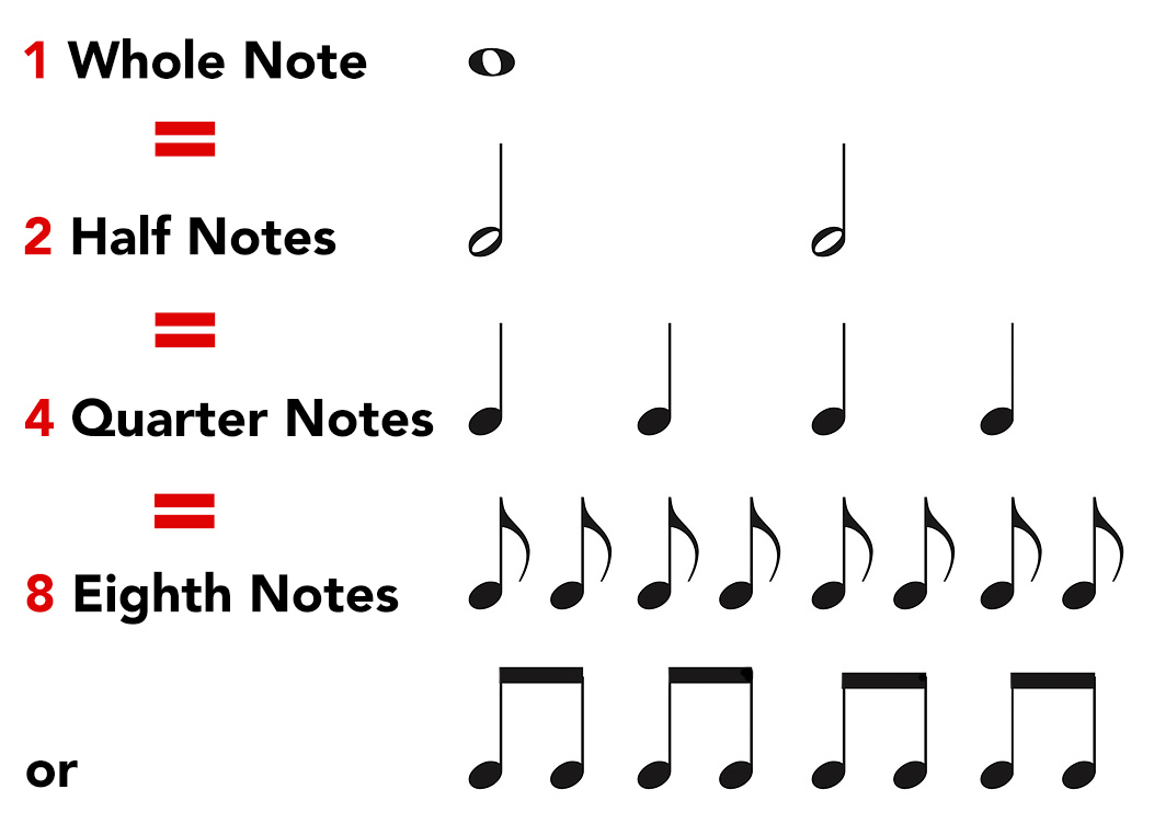 more Note Values
