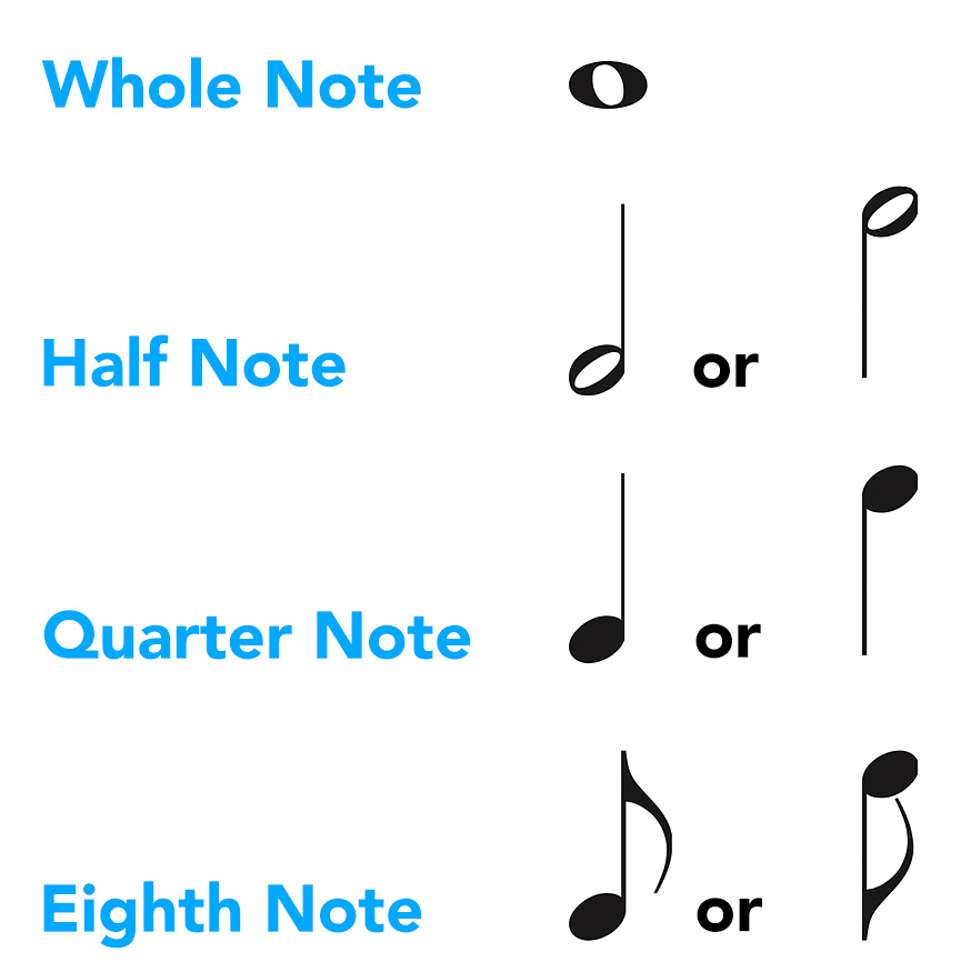 Note Lengths Chart