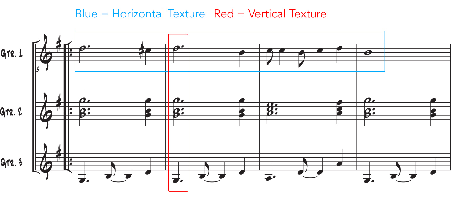 Horizontal and Vertical Elements of Texture | Yellow Bird excerpt