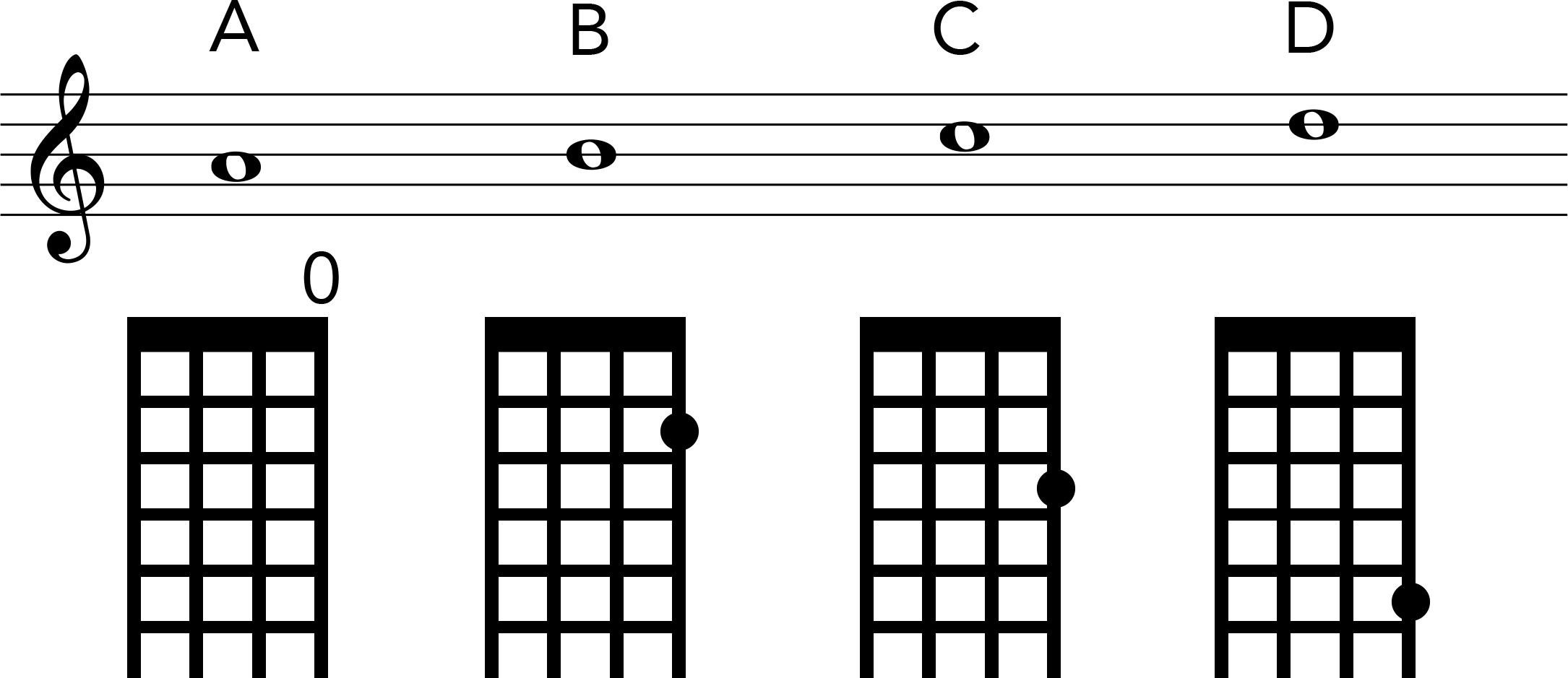 first_str_note_chart