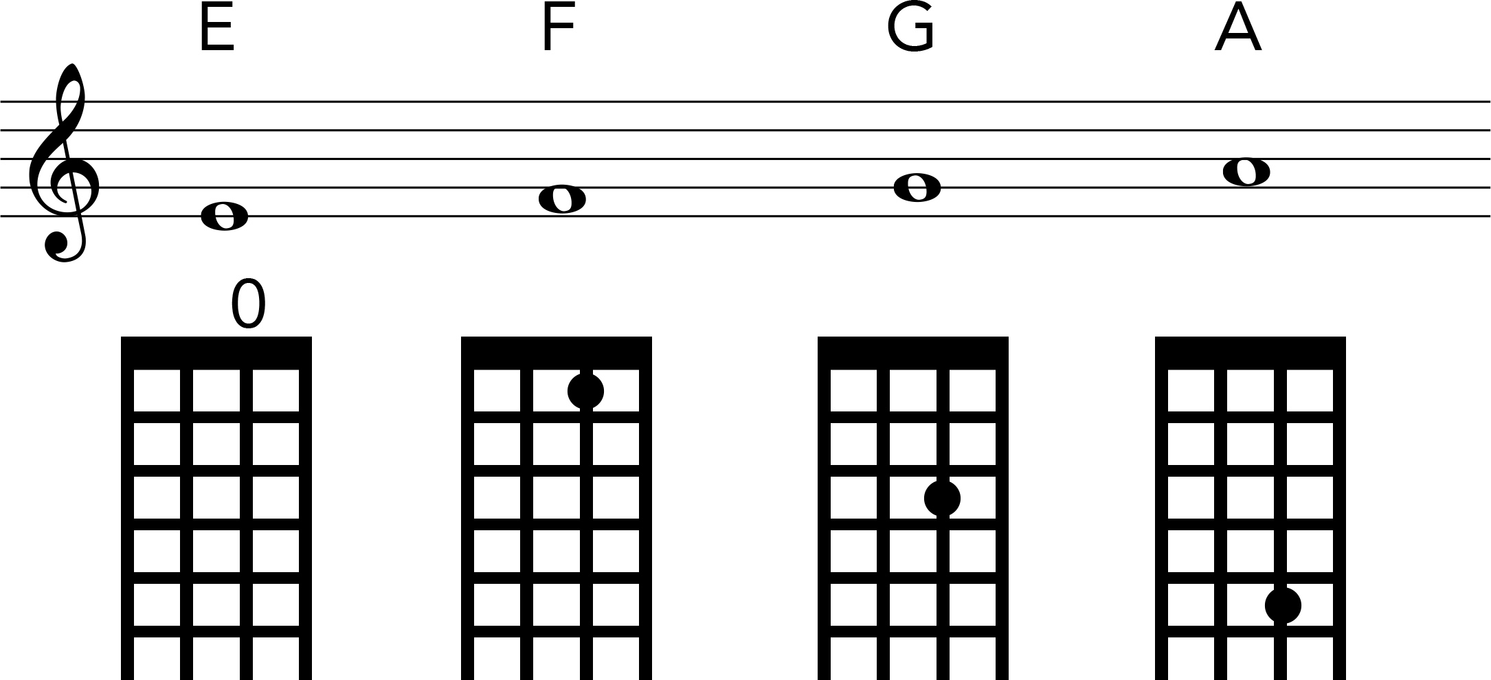 2nd_str_note_chart