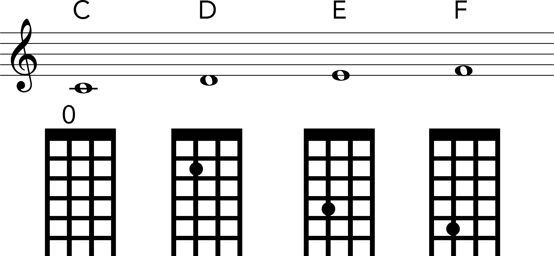 2nd_str_note_chart