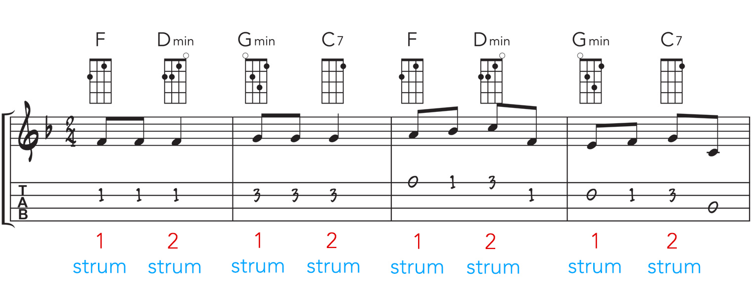 Flat-two Strum