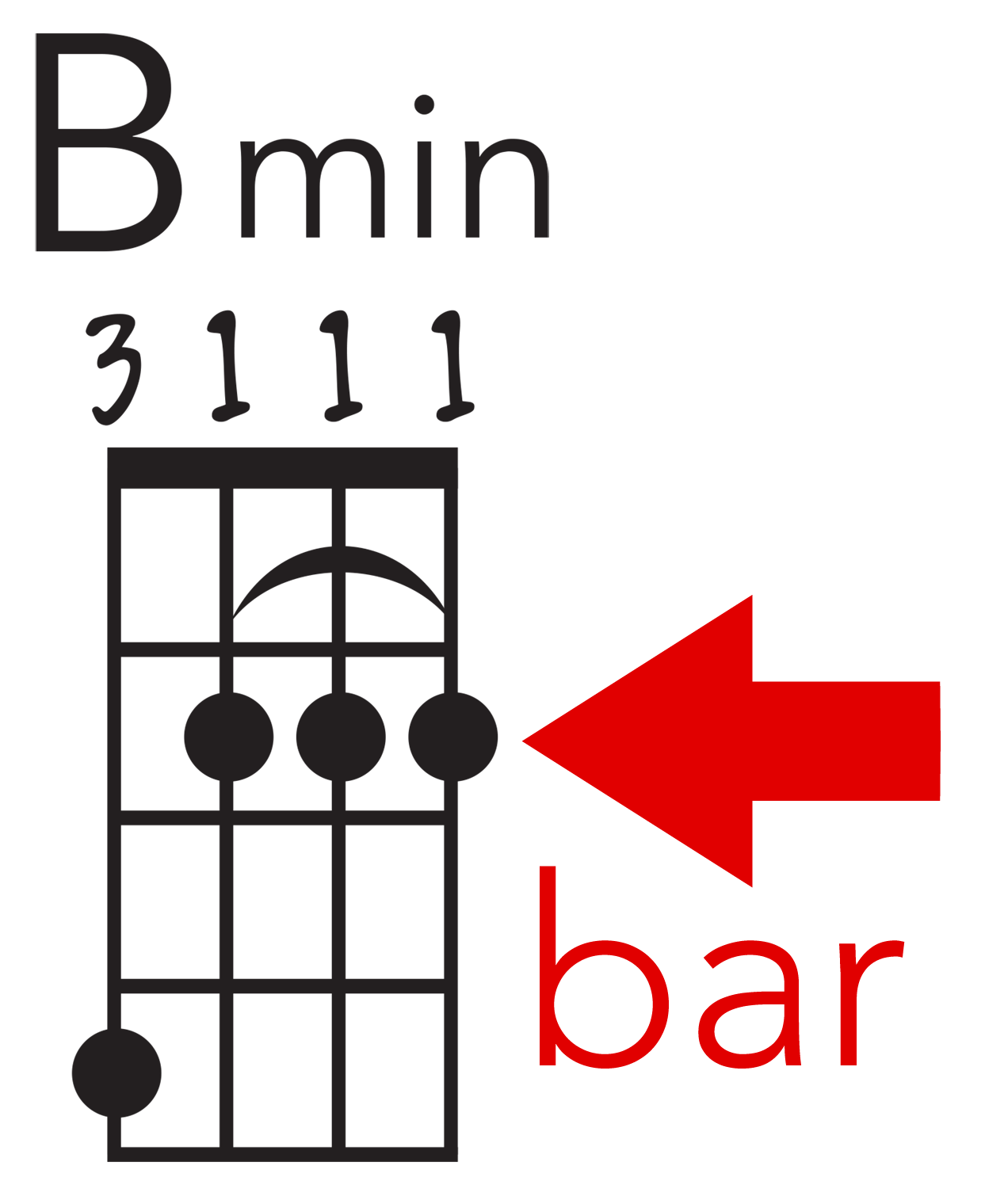 Bmin bar