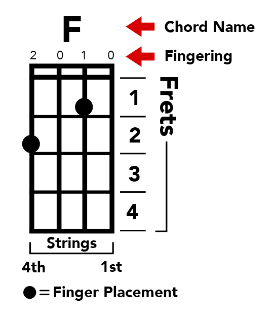 Chord Diagram ©FRARY