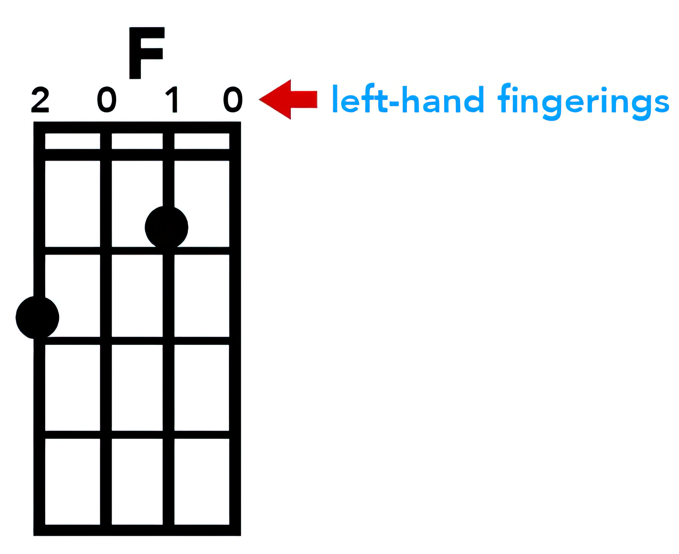 fingerings