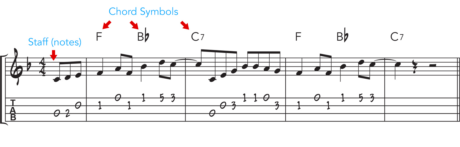 chord symbols