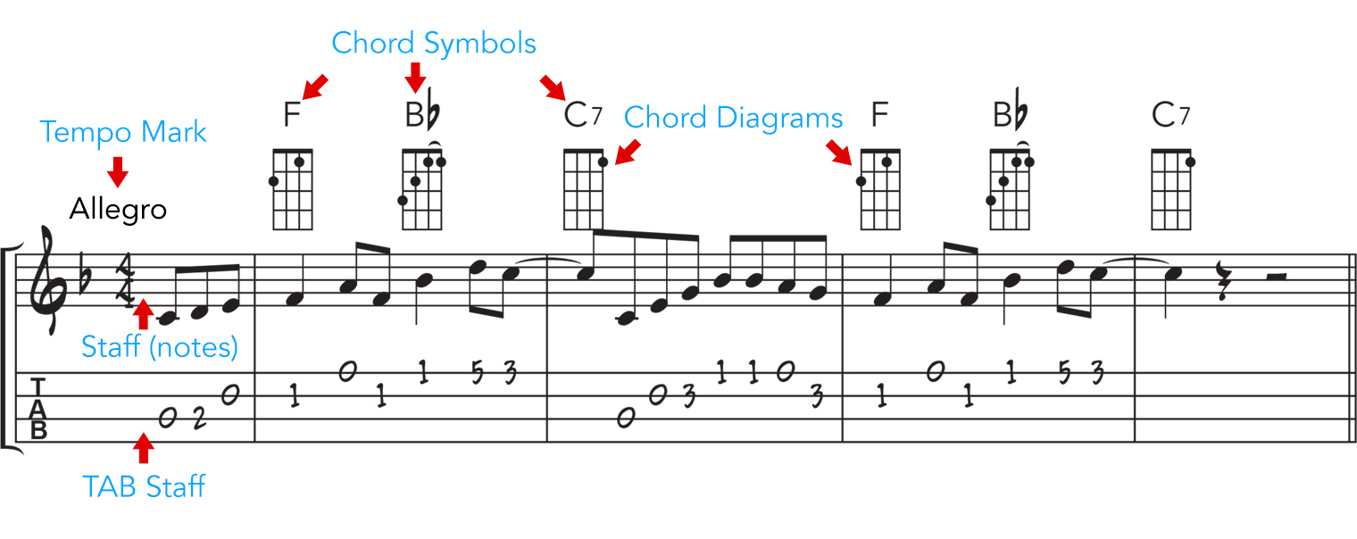 chord symbols